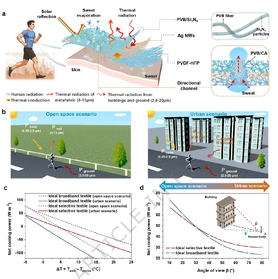 5篇《Nature Communications》！“静电纺丝&纳米纤维”最新研究成果！
